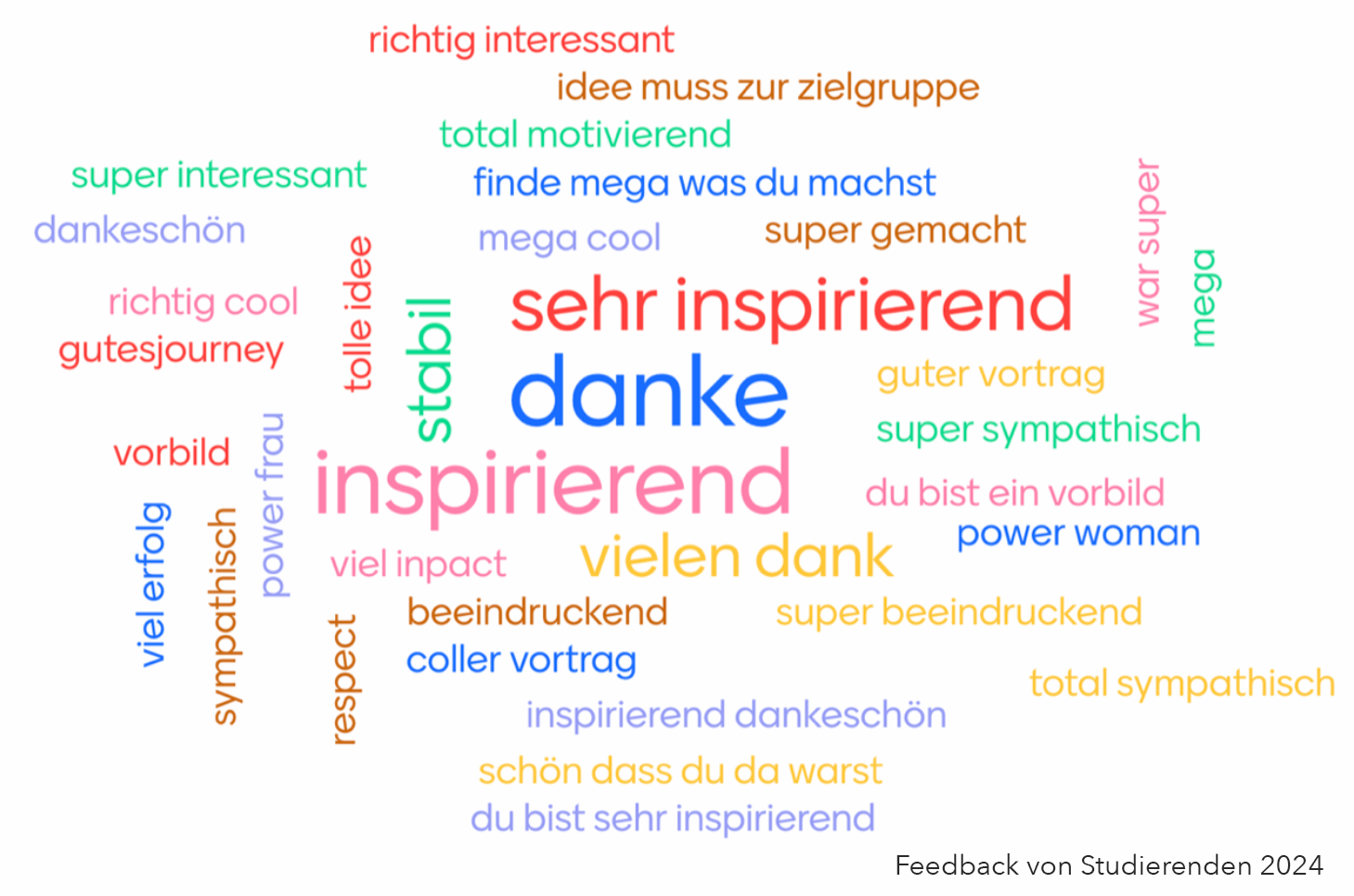 Buntes Lob von Studierenden